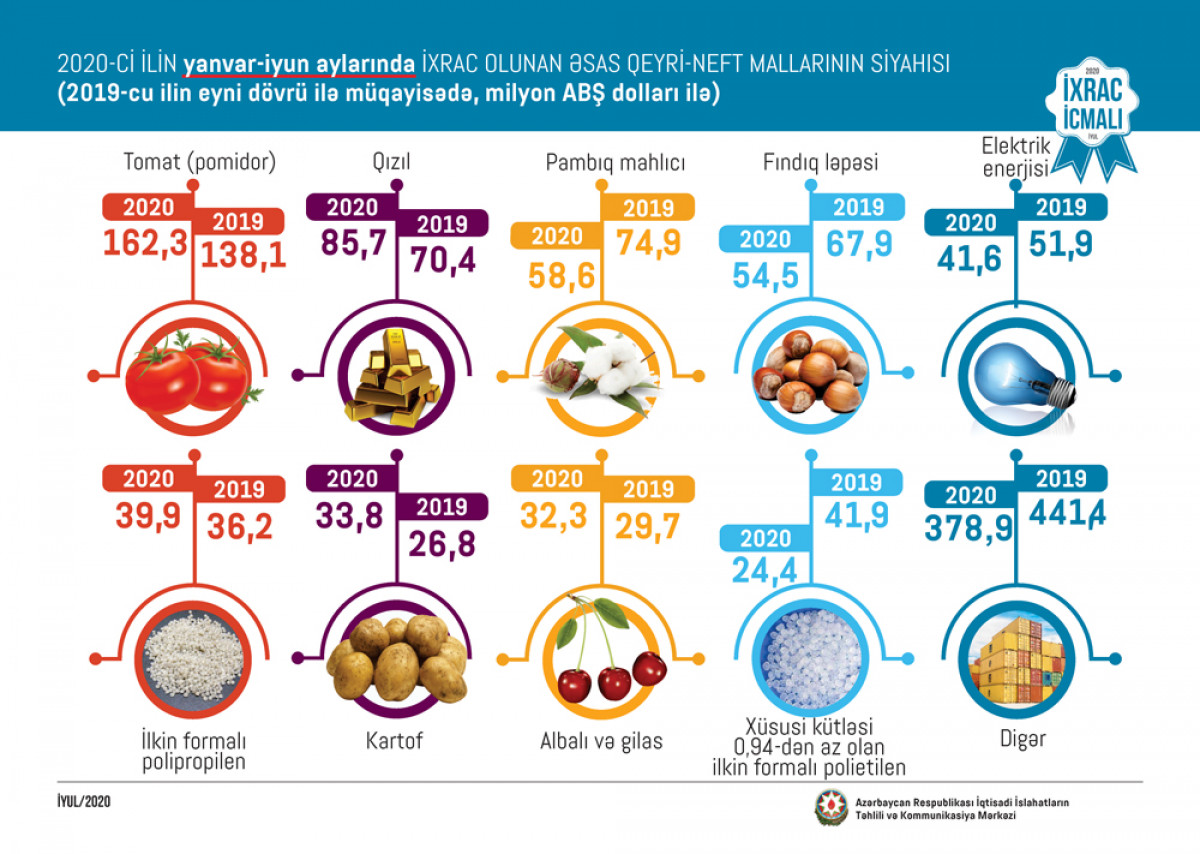 “Export Review” July Issue Presented
