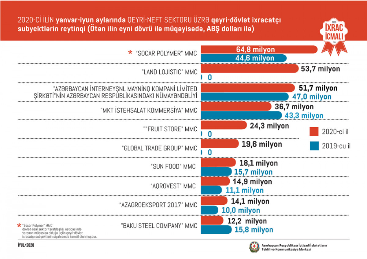 “Export Review” July Issue Presented