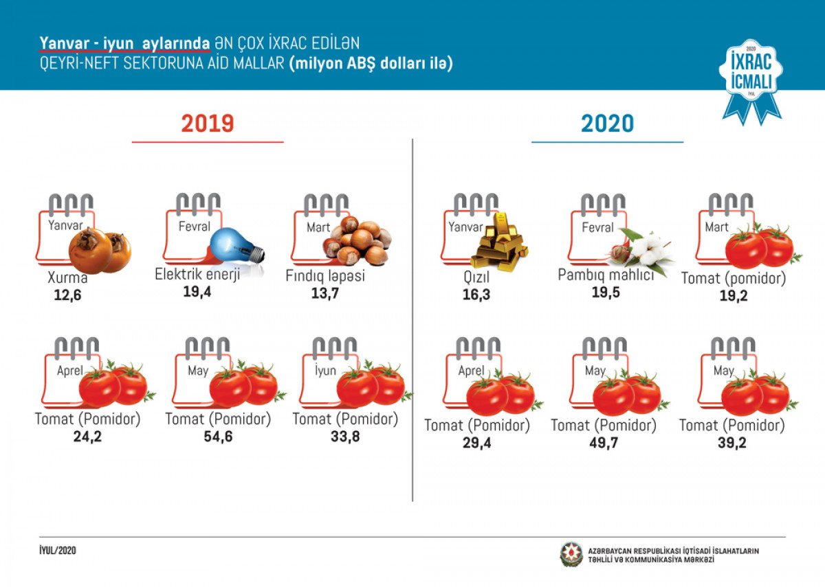 “Export Review” July Issue Presented