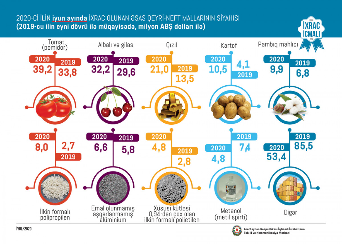 “Export Review” July Issue Presented