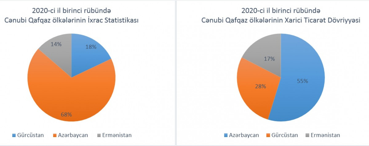 Ermənistan: Sonun başlanğıcı