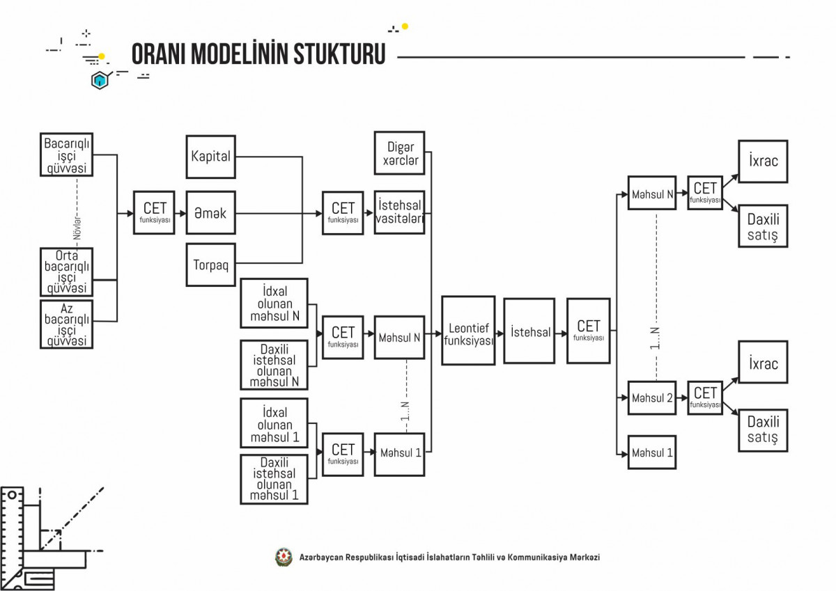 “Reform Review” Dedicated to Economic and Mathematical Models Developed at CAERC