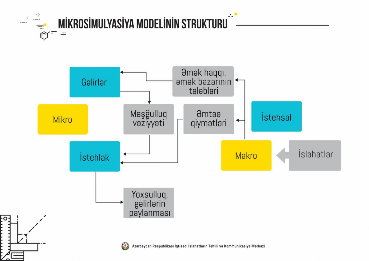 “Reform Review” Dedicated to Economic and Mathematical Models Developed at CAERC