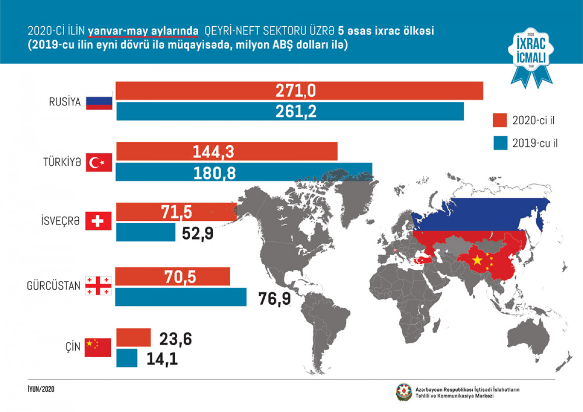 “Export Review” June Issue Released