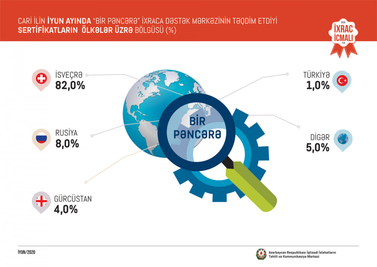 “Export Review” June Issue Released