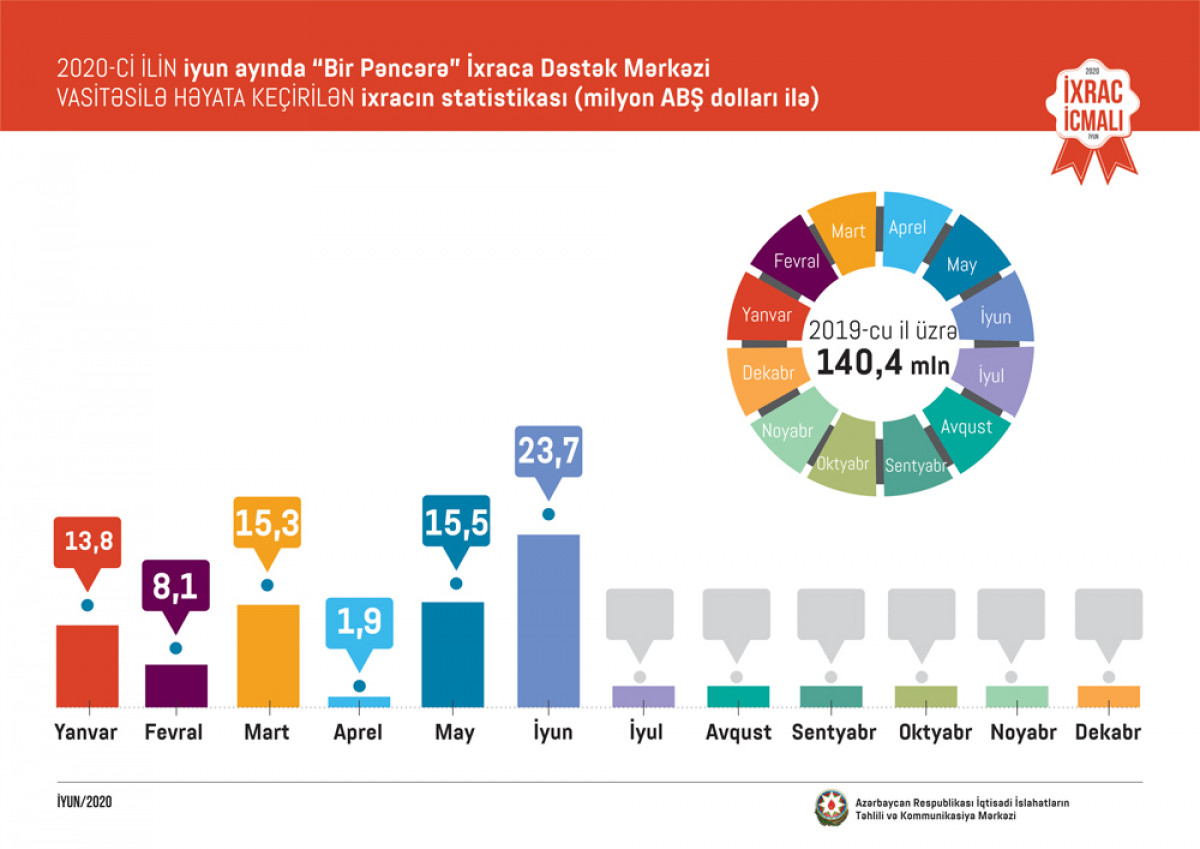 “Export Review” June Issue Released