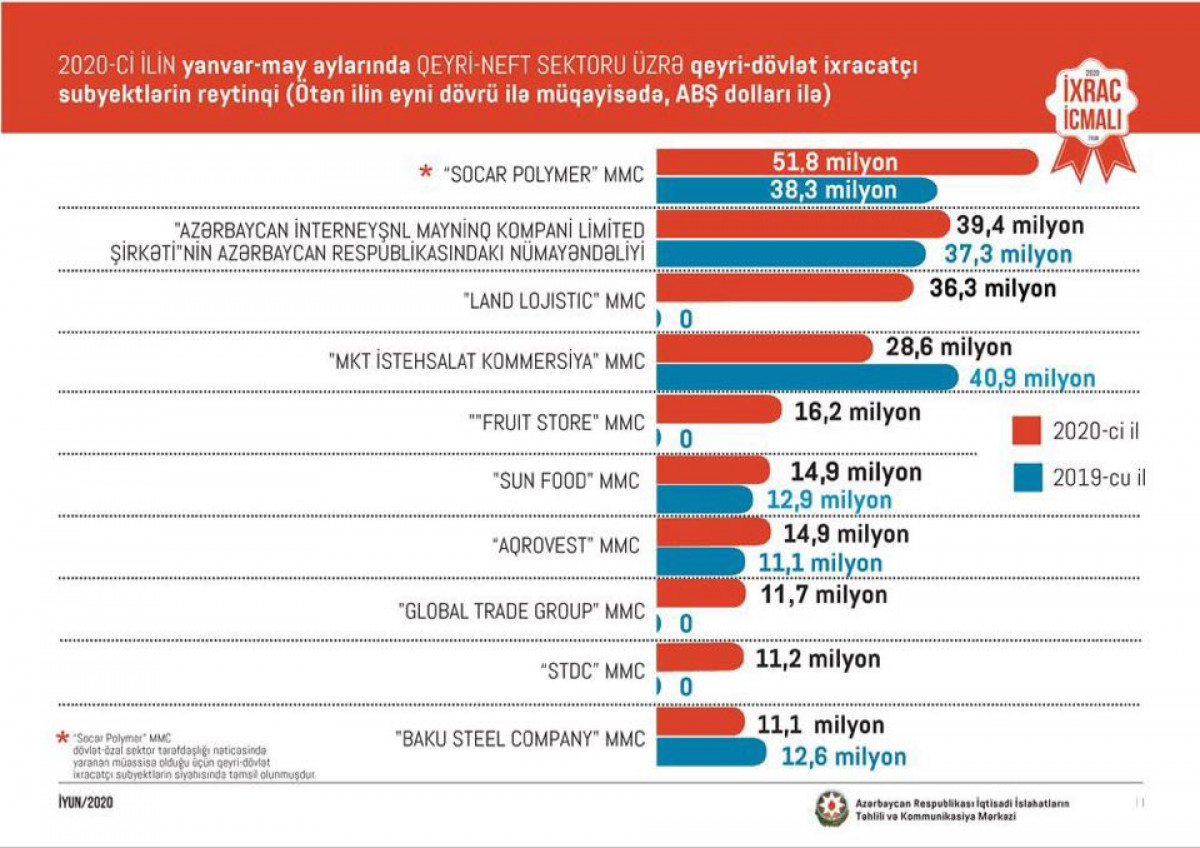 “Export Review” June Issue Released