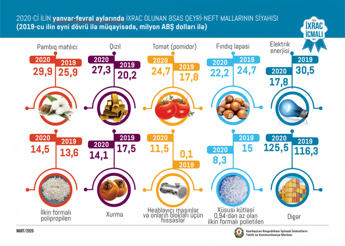 CAERC: “Export Review” – March 2020 Issue