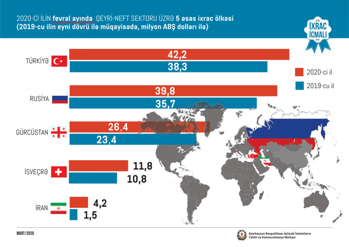 CAERC: “Export Review” – March 2020 Issue