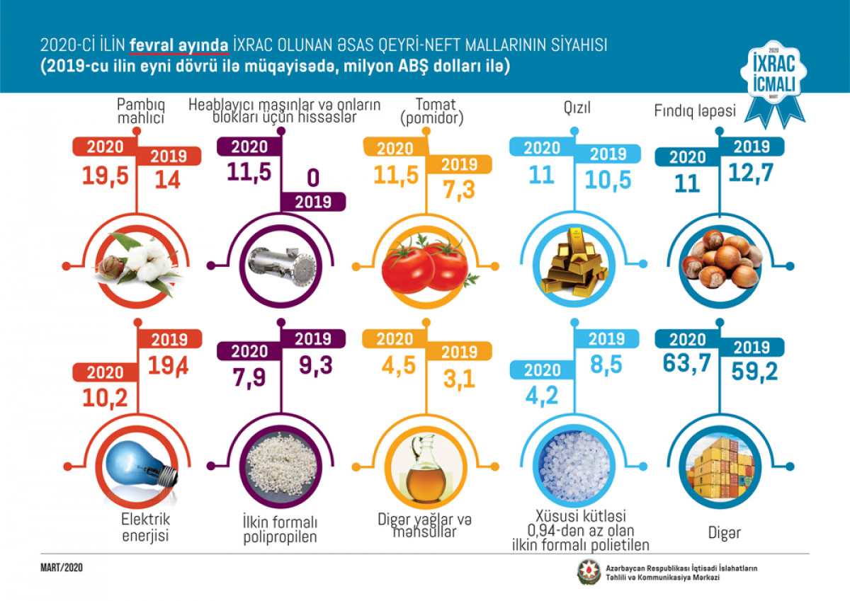 CAERC: “Export Review” – March 2020 Issue