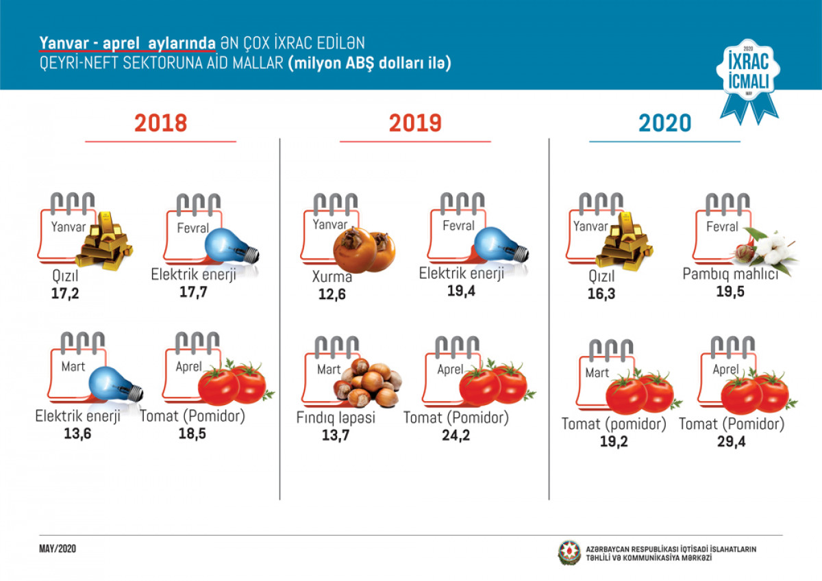 May Issue of the “Export Review” of CAERC Presented
