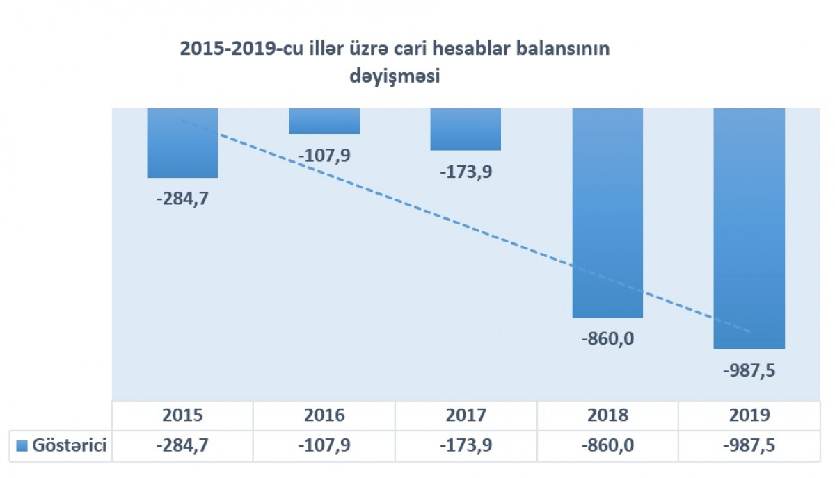 Ermənistan: Sonun başlanğıcı