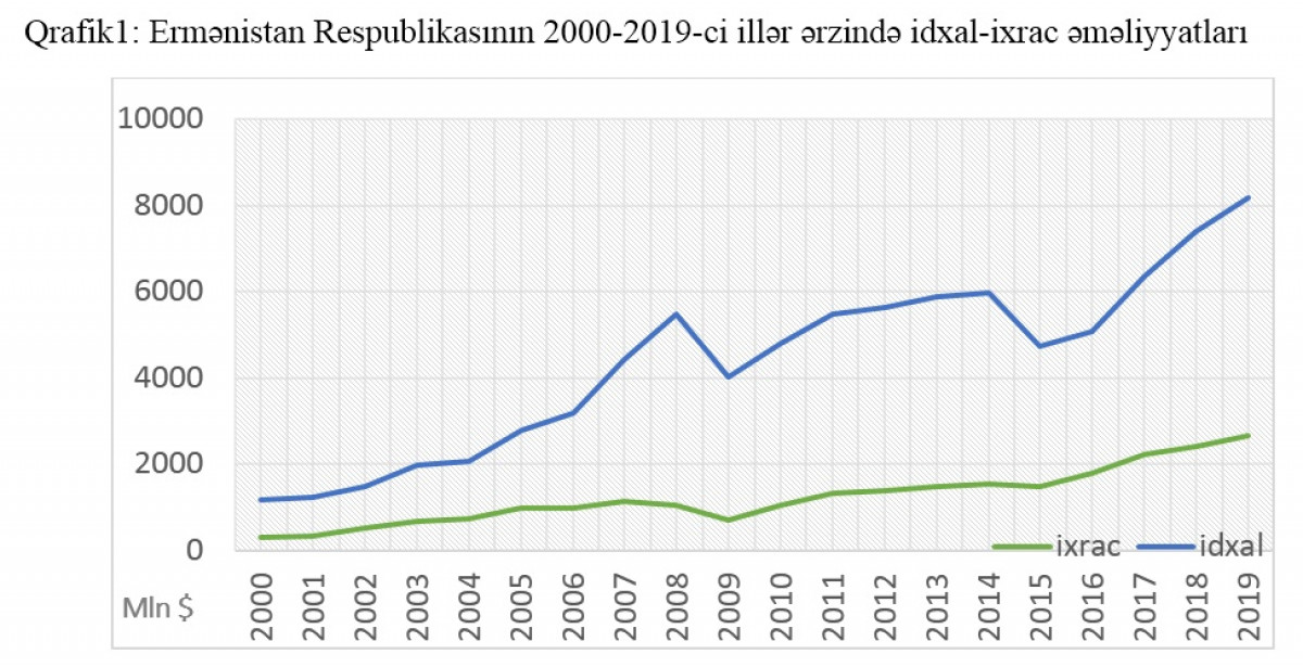 Ermənistan: Sonun başlanğıcı