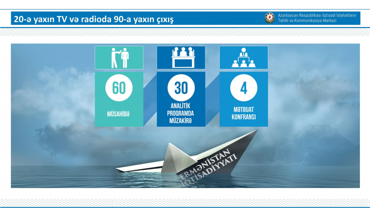 The Center for Analysis of Economic Reforms and Communication Presented a Report on Its Activities During the Patriotic War and the Post-Conflict Period