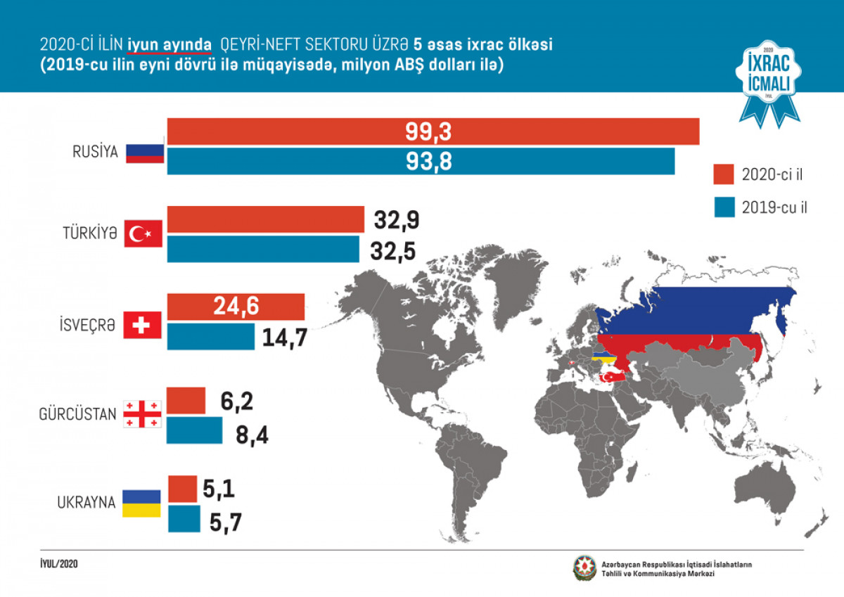 “Export Review” July Issue Presented
