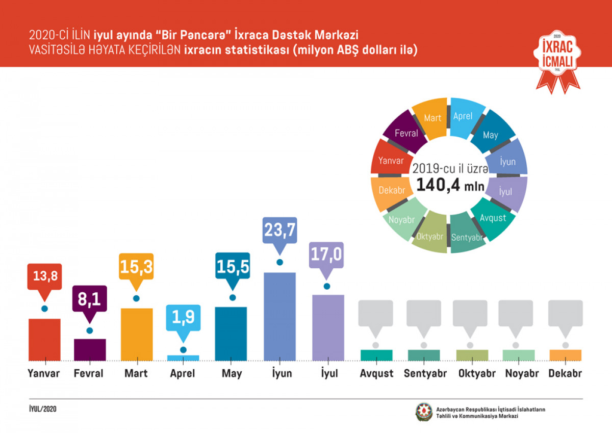 “Export Review” July Issue Presented