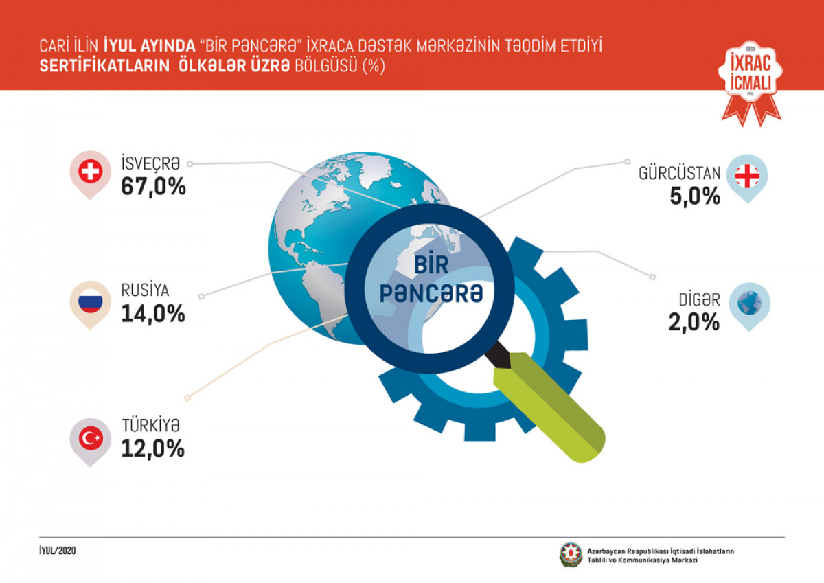 “Export Review” July Issue Presented