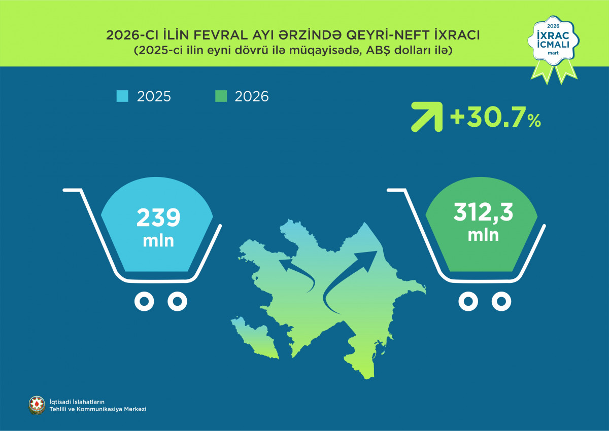 March issue of the "Export Review" has been published