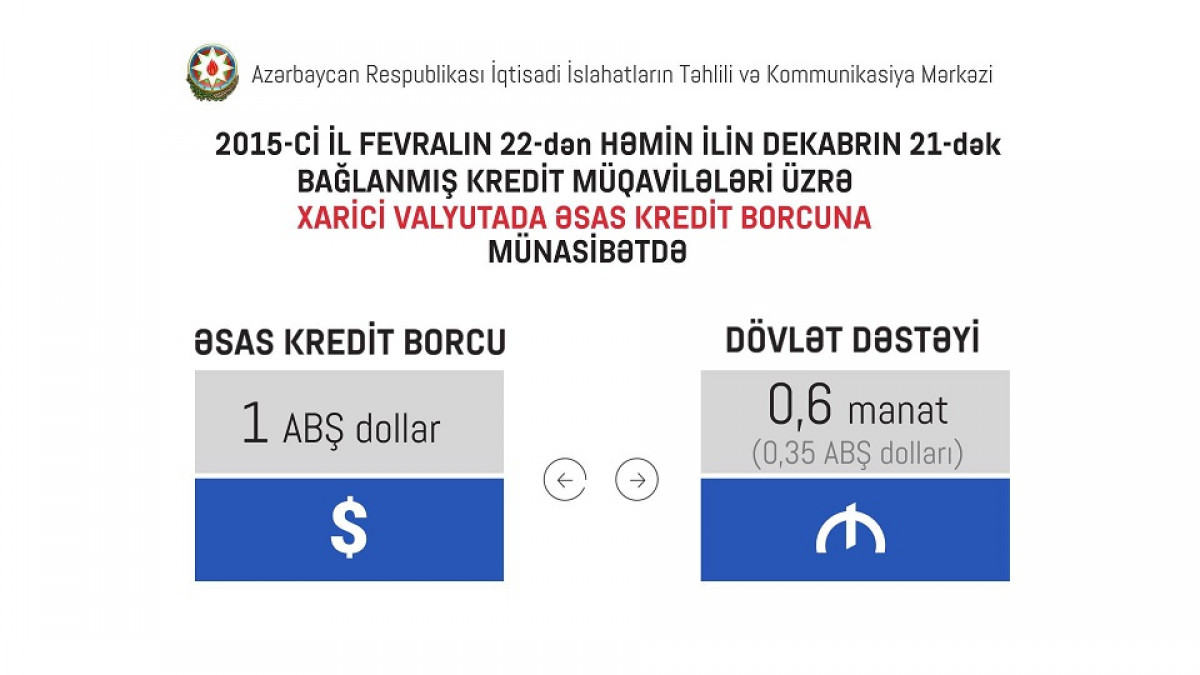 Vüsal Qasımlı: “Problemli kreditlərin həllinə dövlət dəstəyi veriləcək”