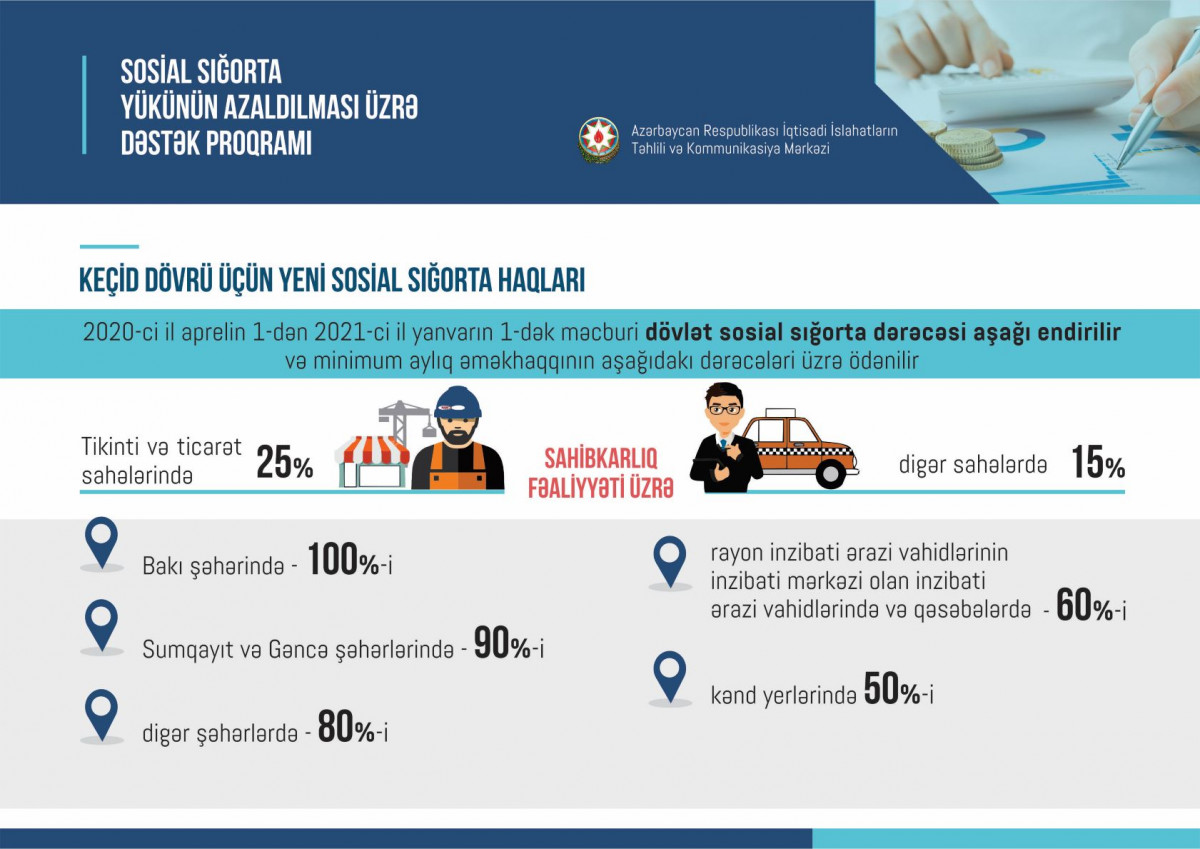 “Reform Review” Dedicated to Tax and Social Insurance Relief Measures