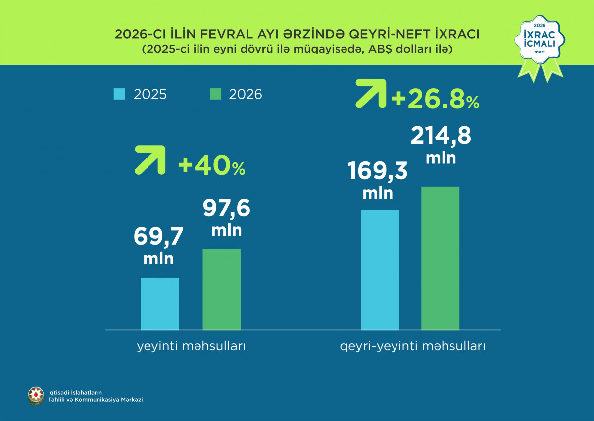 March issue of the "Export Review" has been published