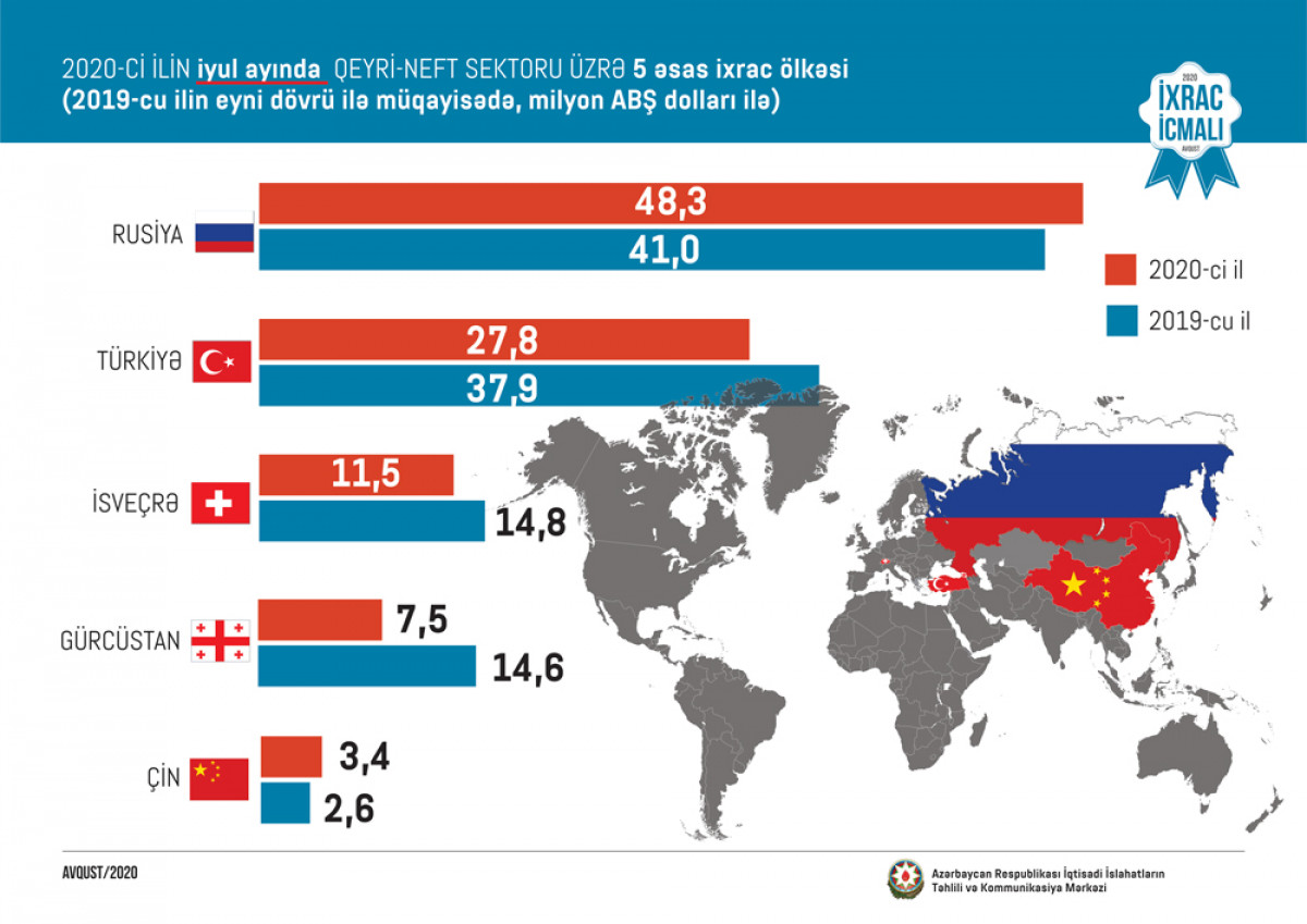 August issue of the “Export Review” has been published