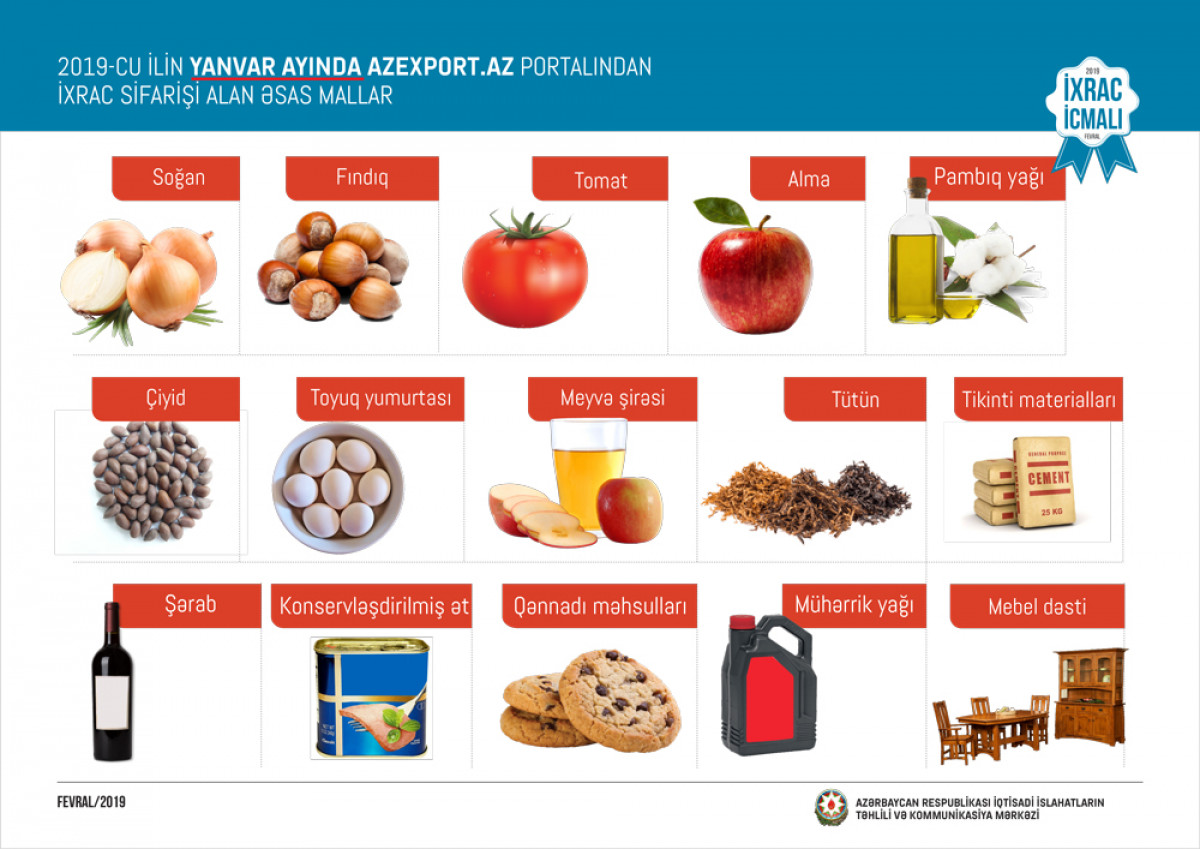 “İxrac İcmalı”nın 2019-ci ilin fevral sayı təqdim olunub