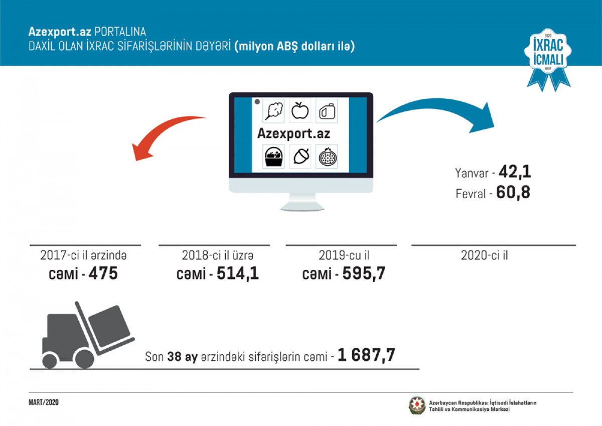 CAERC: “Export Review” – March 2020 Issue