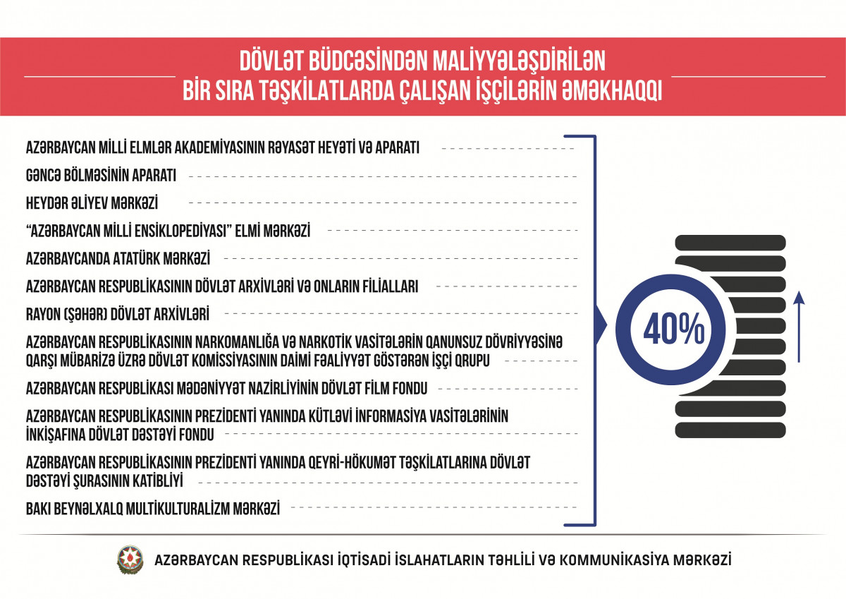 Vüsal Qasımlı: “Prezidentin imzaladığı yeni sosial paket iki milyondan çox insanı əhatə edəcək”