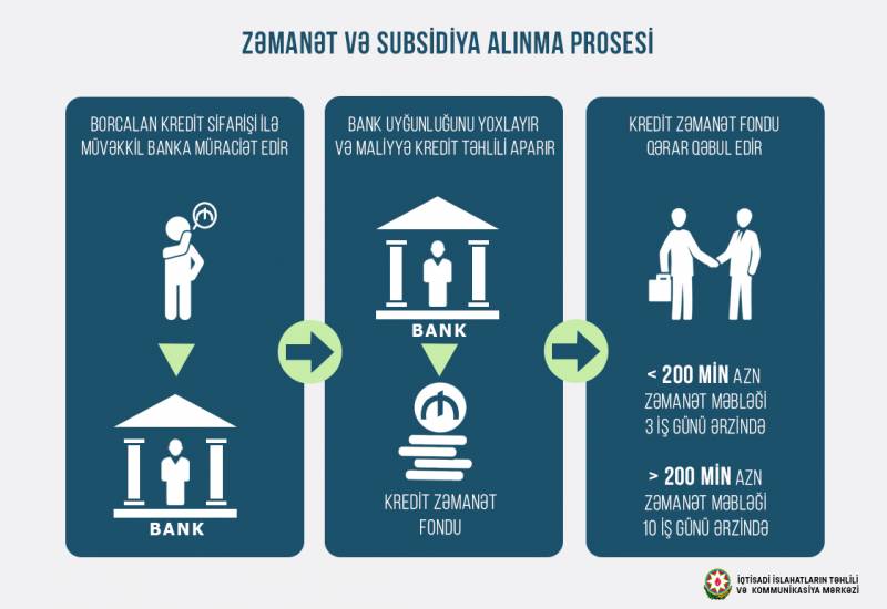 Rules for Providing Guarantees on Loans and Subsidizing Accrued Interest