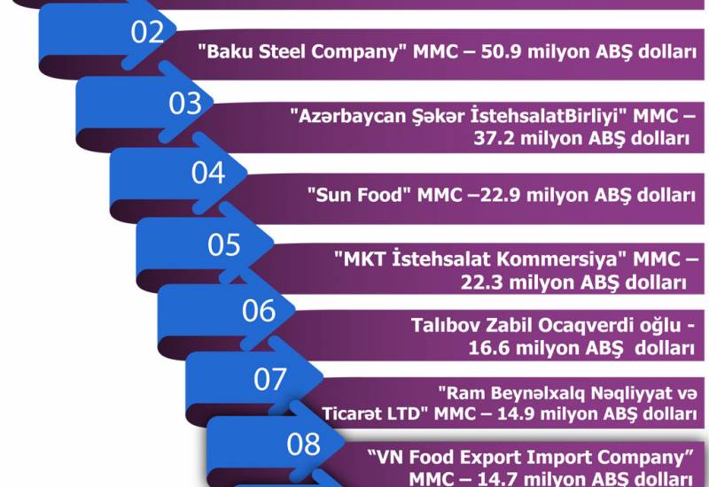 Export Review: Non-Oil Exports Reach USD 1.219 Billion