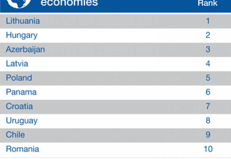CAERC Representative: “Azerbaijan’s Progress in the Inclusive Development Index 2018 Is the Result of…