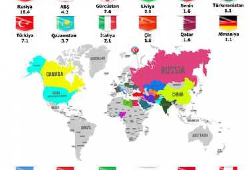 Export Orders Worth USD 444.6 Million from 71 Countries Received by Azexport.az Portal in 11 Months
