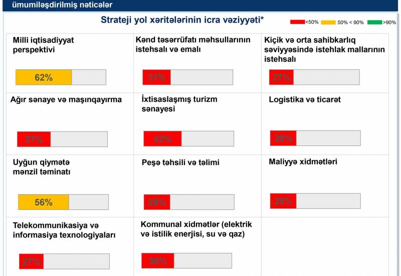 The Semi-Annual Monitoring and Evaluation Reports on the Strategic Road Maps Have Been Released