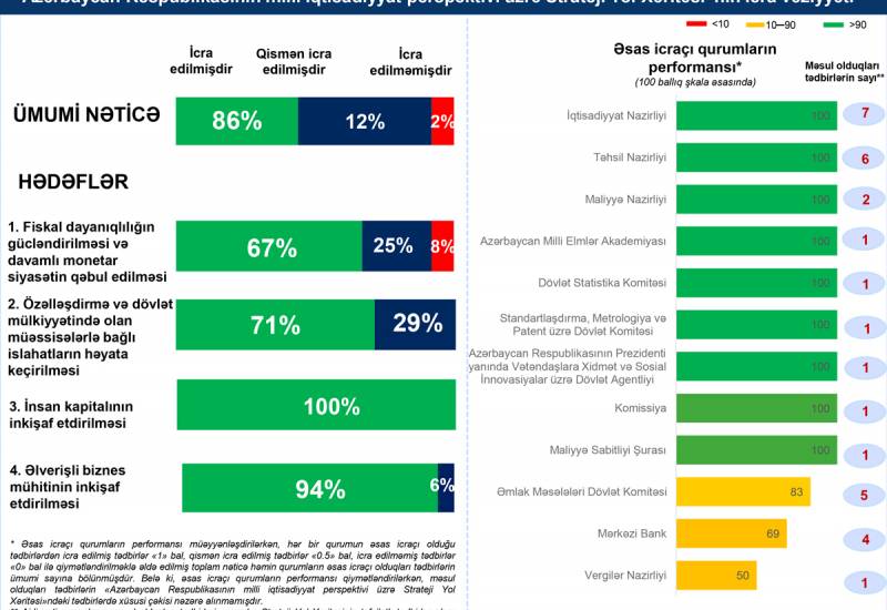Annual Monitoring and Evaluation Report of the 2017 Strategic Roadmaps Published