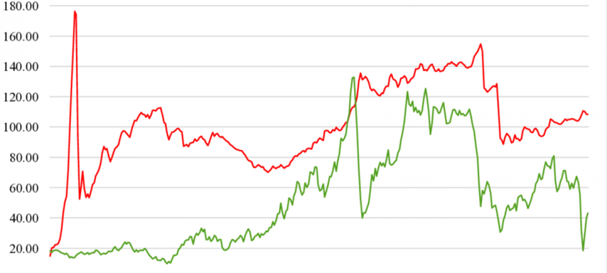 The equilibrium real exchange rate in a commodity exporting country: Azerbaijan's experience