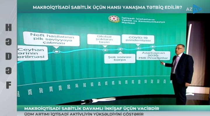 İİTKM-in icraçı direktoru Vüsal Qasımlı AzTV-nin "Hədəf" proqramında