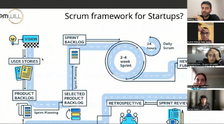 Training 10: Project Management - Vugar Rustamli